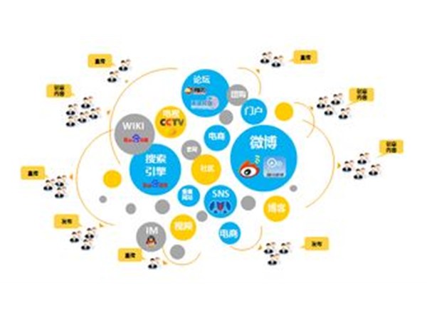 政偉科技告訴您怎樣才能做好網(wǎng)絡推廣？