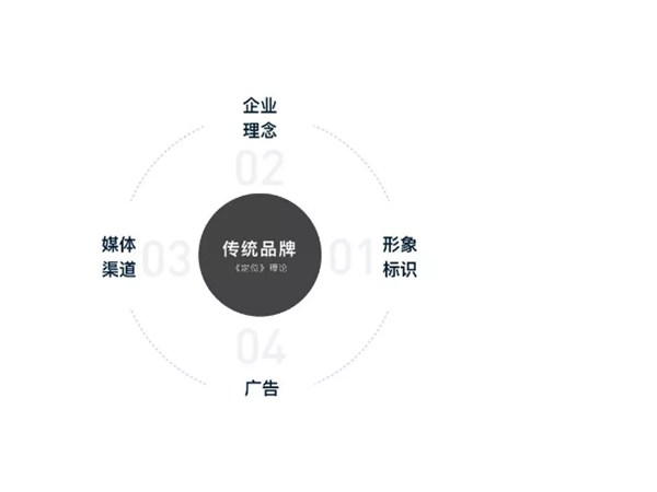 如何做品牌IP化設(shè)計(jì)？