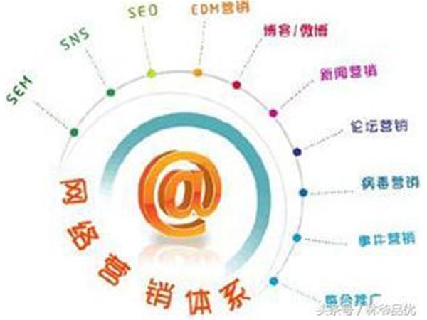 做好網(wǎng)絡(luò)營(yíng)銷的N種方式，你知道幾個(gè)