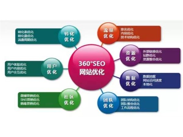 網(wǎng)絡(luò)營(yíng)銷(xiāo),選對(duì)人走對(duì)路是關(guān)鍵